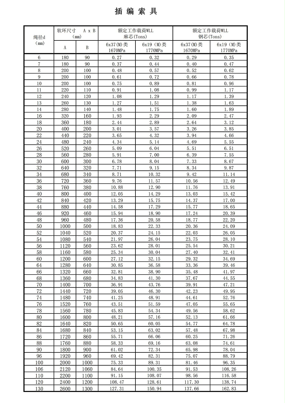 3-插编软环(套环)_00 3-插编软环(套环)_00